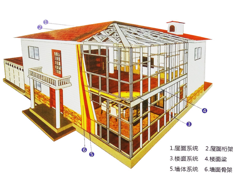 新型鋼結(jié)構(gòu)